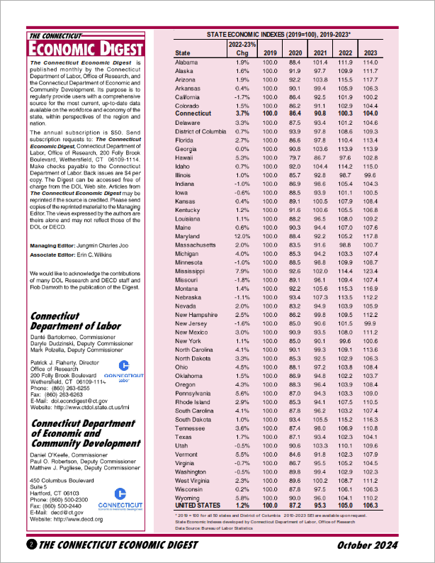 Download CTEI 2005-2023 data.xlsx