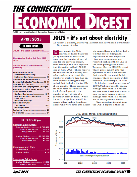 Download April 2025 Economic Digest