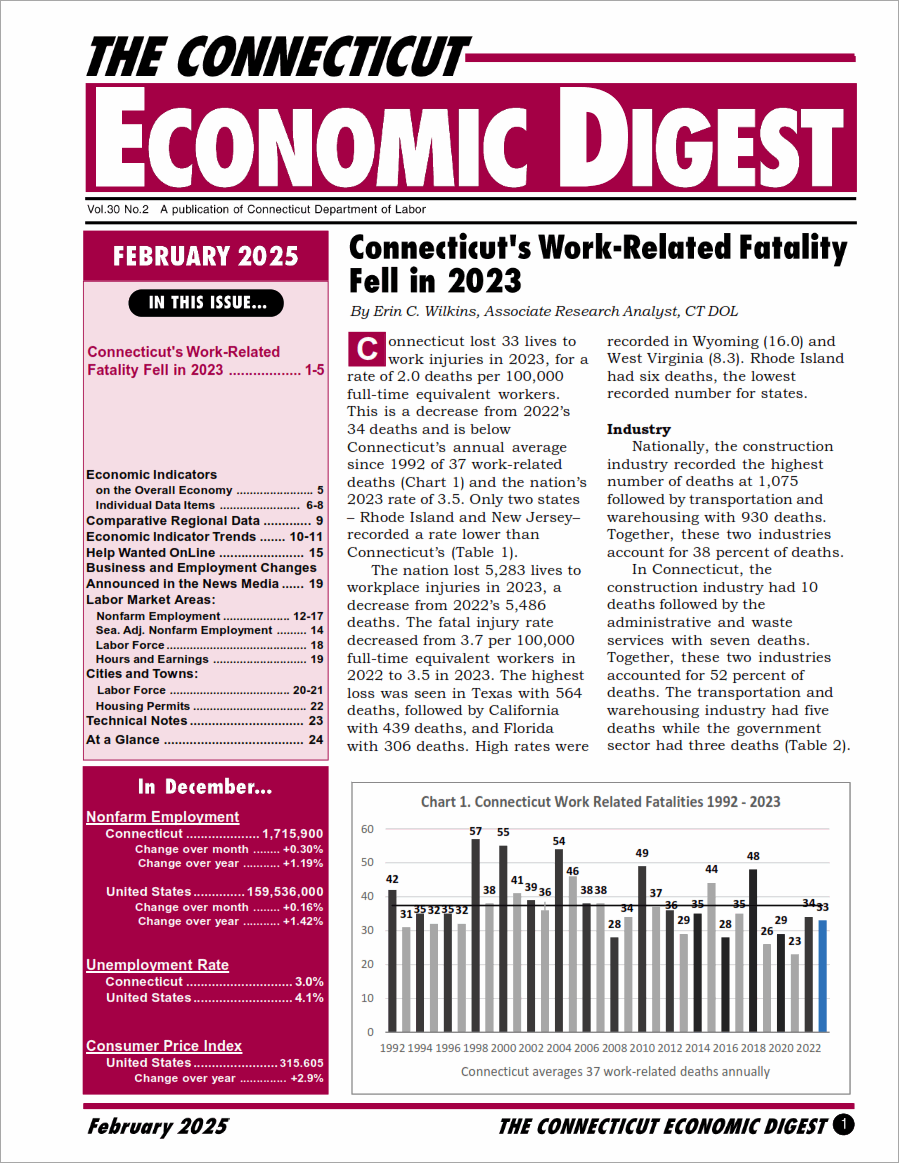 Download February 2025 Economic Digest