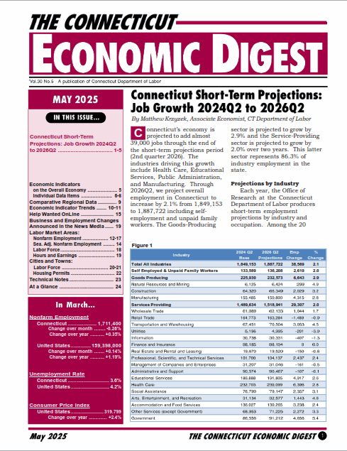Download May 2025 Economic Digest