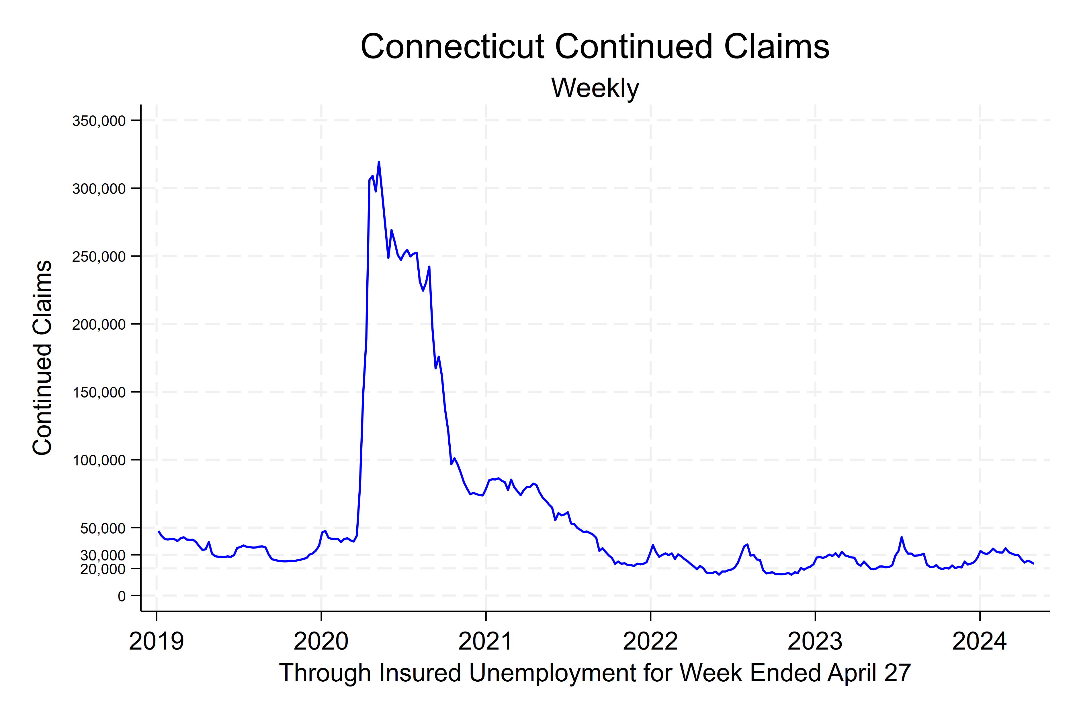 Continued Initial Claims increase - April 15, 2024