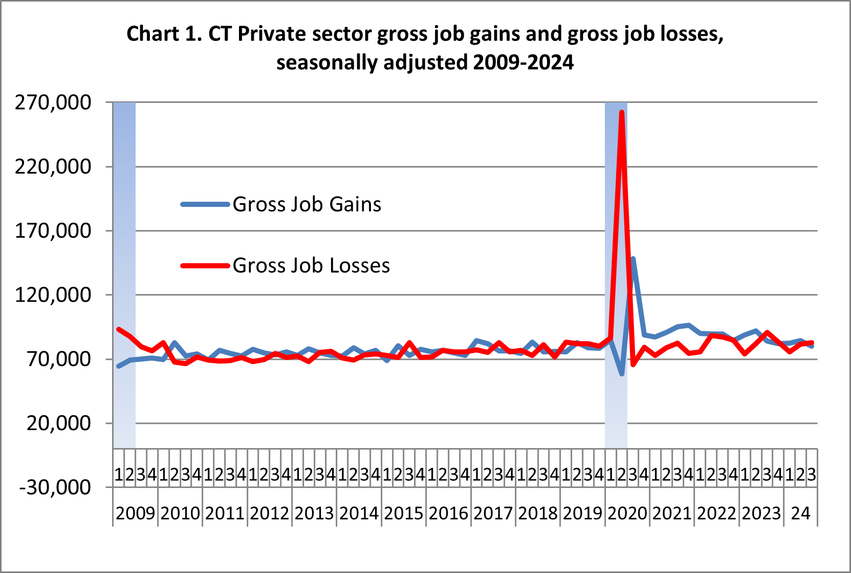 chart 1 3Q 2024 Business Employment Dynamics