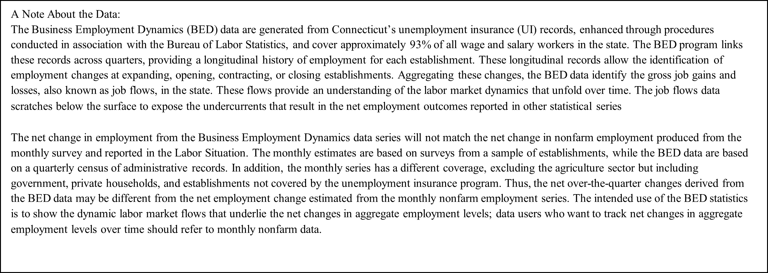 chart 8 1Q 2022 Business Employment Dynamics