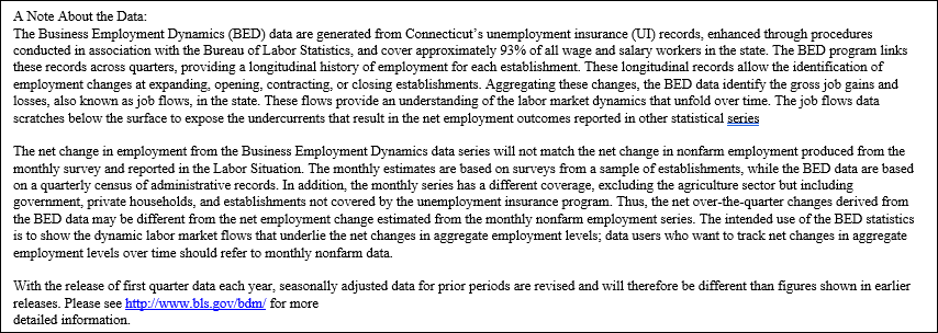 chart 8 1Q 2024 Business Employment Dynamics