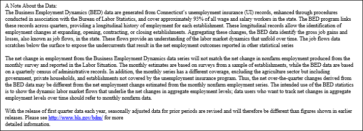 chart 8 2Q 2024 Business Employment Dynamics