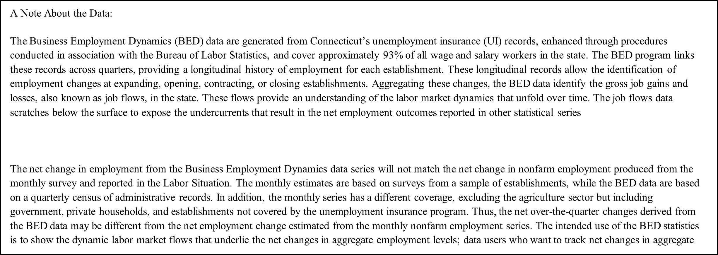 chart 8 3Q 2024 Business Employment Dynamics