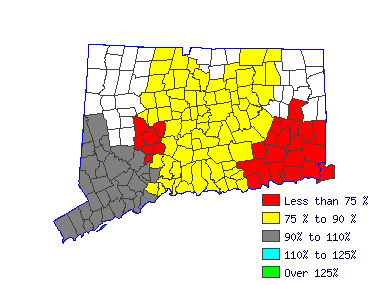 Wages in other areas