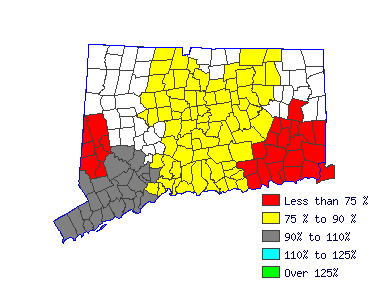 Wages in other areas