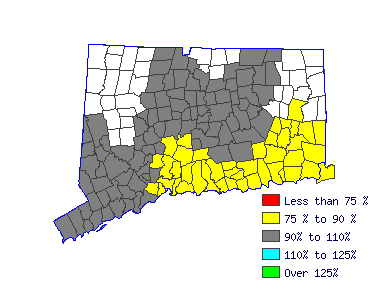 Wages in other areas
