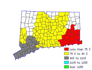 Wages in other areas