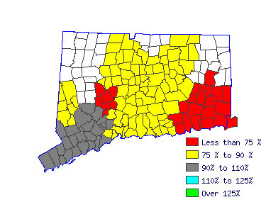 Wages in other areas