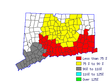 Wages in other areas