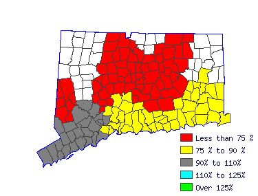 Wages in other areas