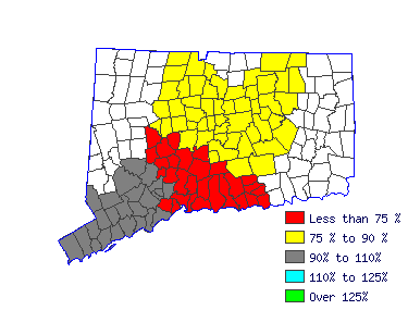 Wages in other areas
