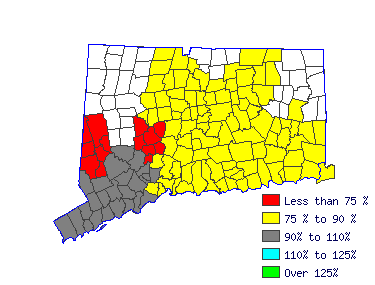 Wages in other areas