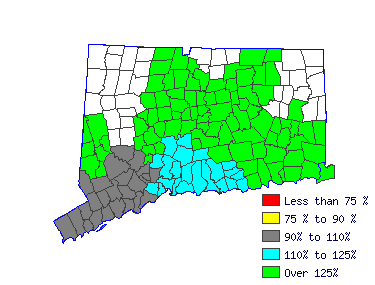 Wages in other areas