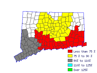 Wages in other areas