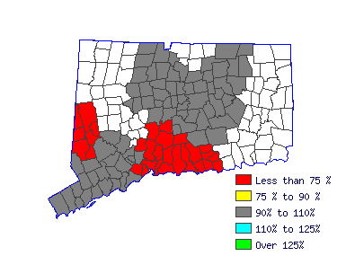 Wages in other areas