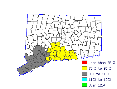Wages in other areas