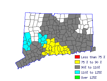 Wages in other areas