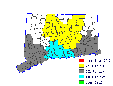 Wages in other areas