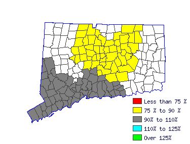 Wages in other areas