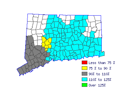 Wages in other areas