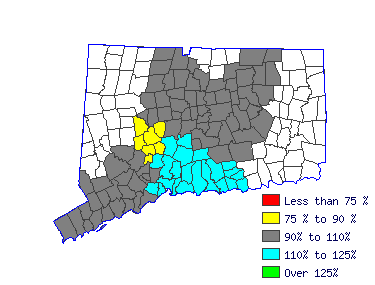 Wages in other areas