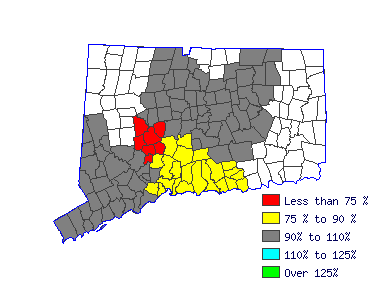 Wages in other areas