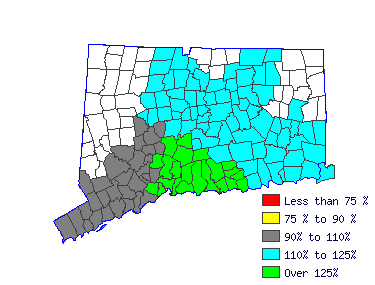 Wages in other areas