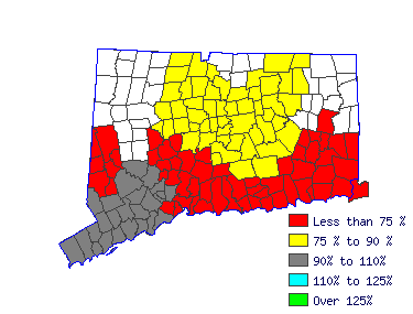Wages in other areas