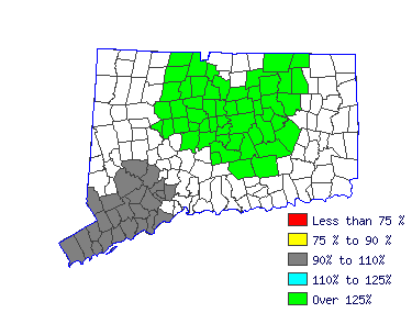 Wages in other areas