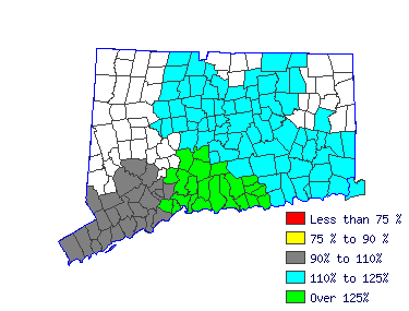 Wages in other areas