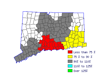 Wages in other areas