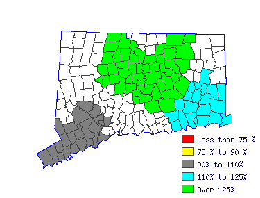 Wages in other areas
