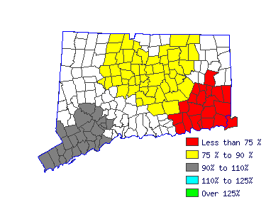 Wages in other areas