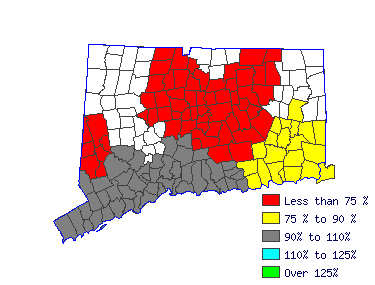 Wages in other areas