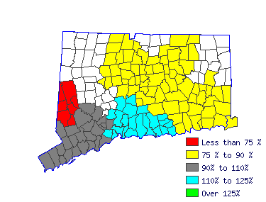 Wages in other areas