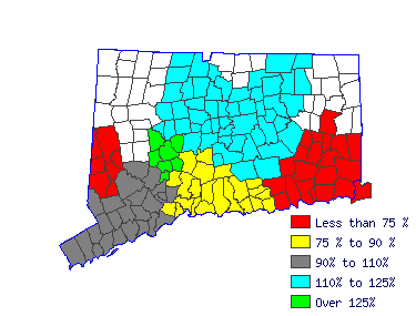 Wages in other areas
