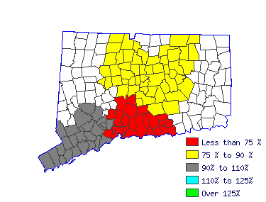 Wages in other areas