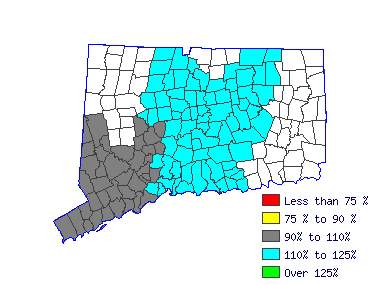 Wages in other areas