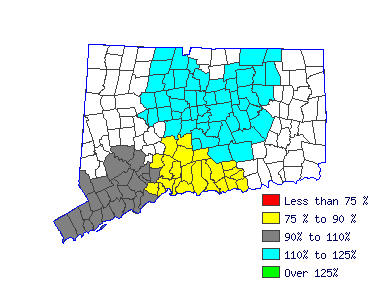 Wages in other areas