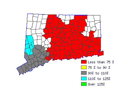 Wages in other areas