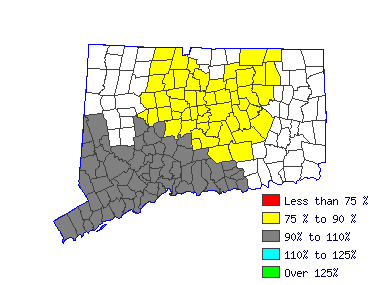 Wages in other areas