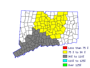 Wages in other areas