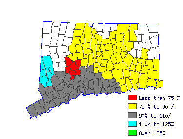 Wages in other areas