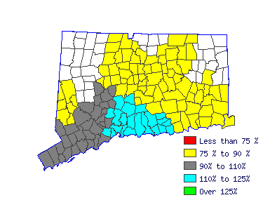 Wages in other areas