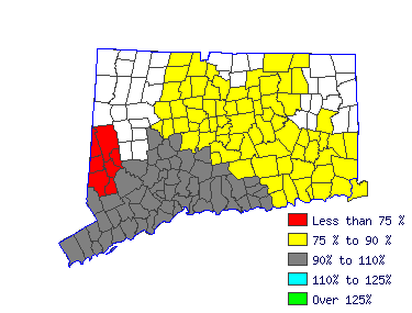 Wages in other areas