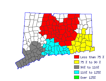 Wages in other areas
