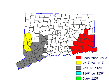 Wages in other areas